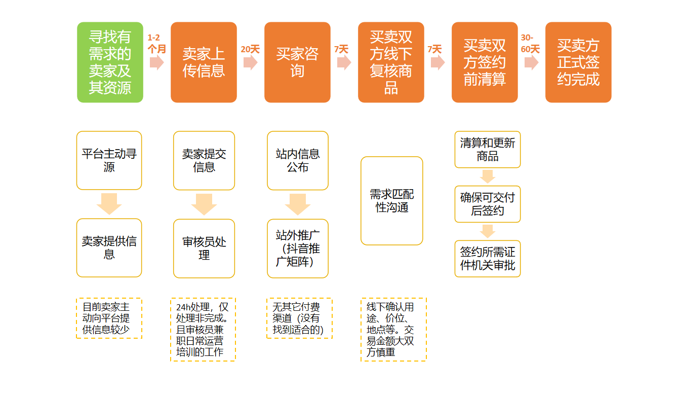 产品经理，产品经理网站